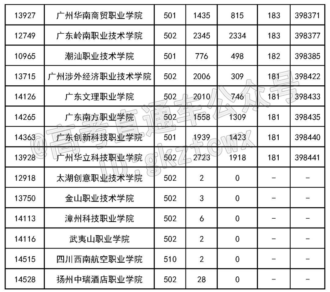 广东省普通本科高校排位及其影响力分析