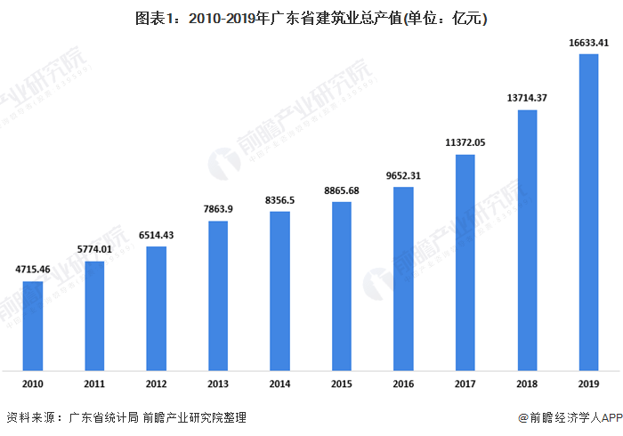 广东省网络工程专业的发展与现状