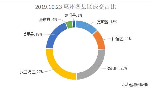 惠阳房产均价，市场分析与趋势预测