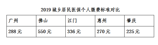 广东省乡镇医保缴纳比例，政策解读与影响分析