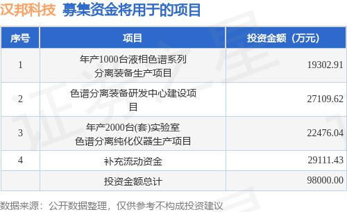 江苏汉邦科技融资，引领科技创新，开启资本新篇章