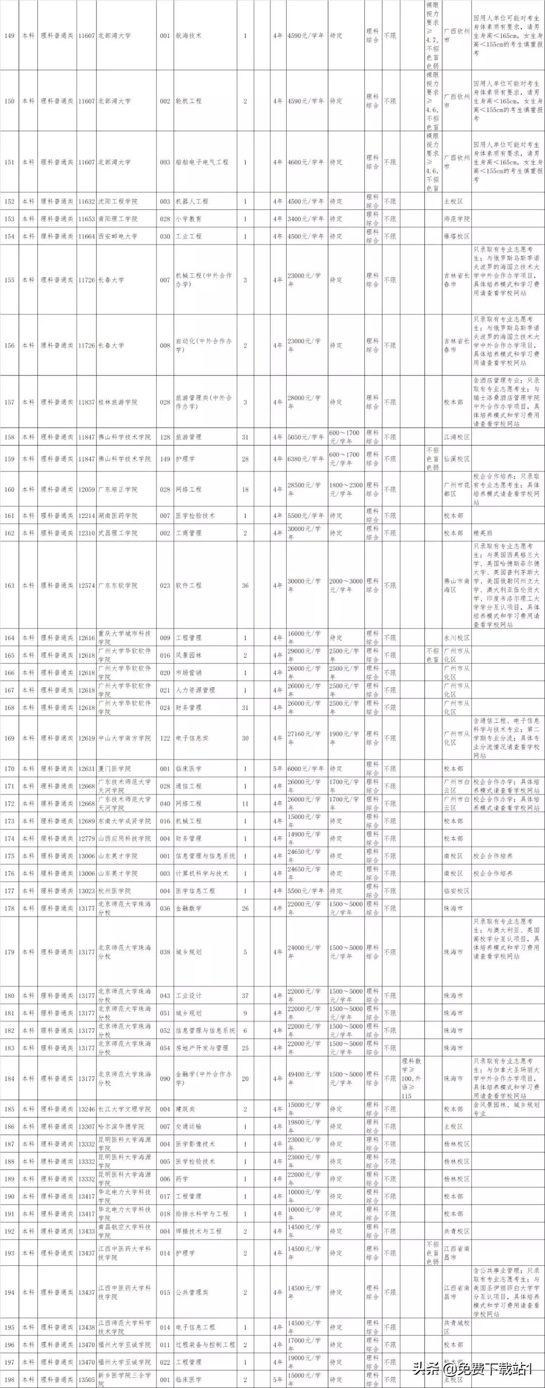 广东省专科补录时间详解