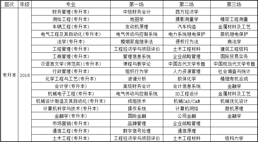 大学一年上几个月，探究大学教育的时间安排与意义