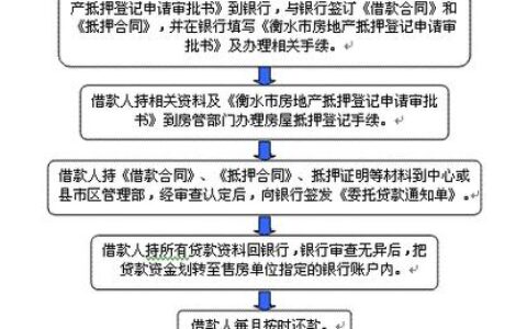 房产抵押登记，全面解析流程与要点