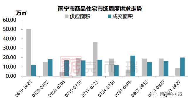 南宁房产抵押，解读其背后的经济逻辑与市场趋势