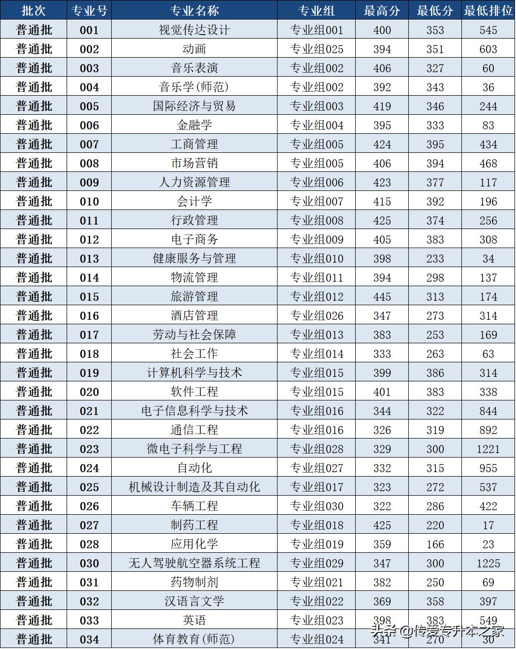 关于广东省各批次录取时间的详细解析