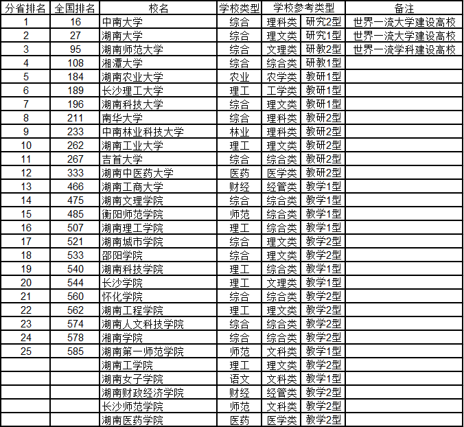 广东省二本学校排名及其综合评估