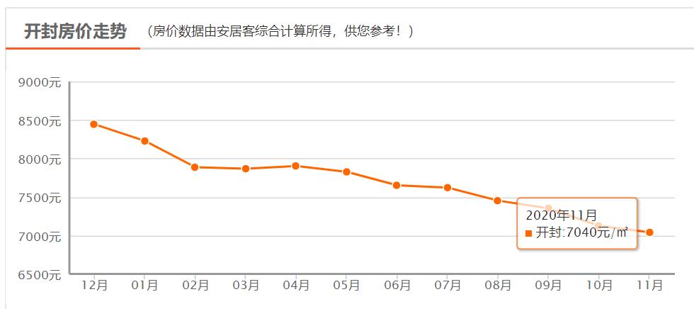 开封房产价格，现状、趋势与展望