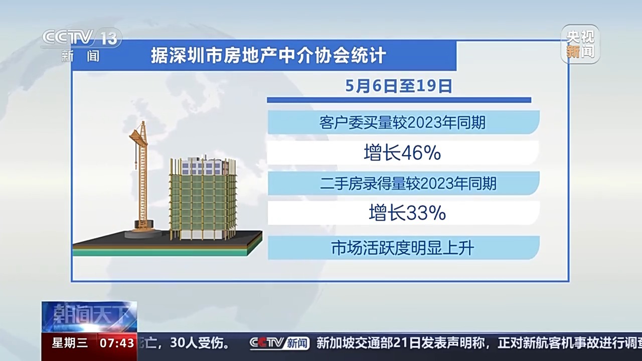 房产中介客户来源的多元化探索与实践