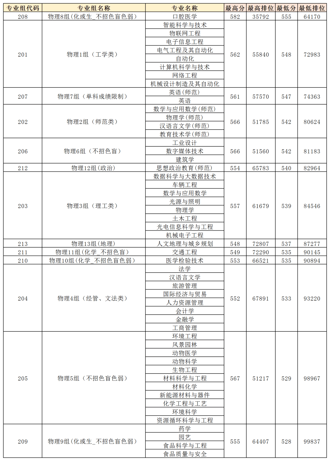 广东省高考专业排位查询，解读与指导