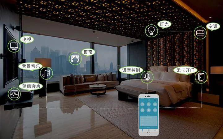 江苏高科技酒店客控检查，智能化时代的品质保障