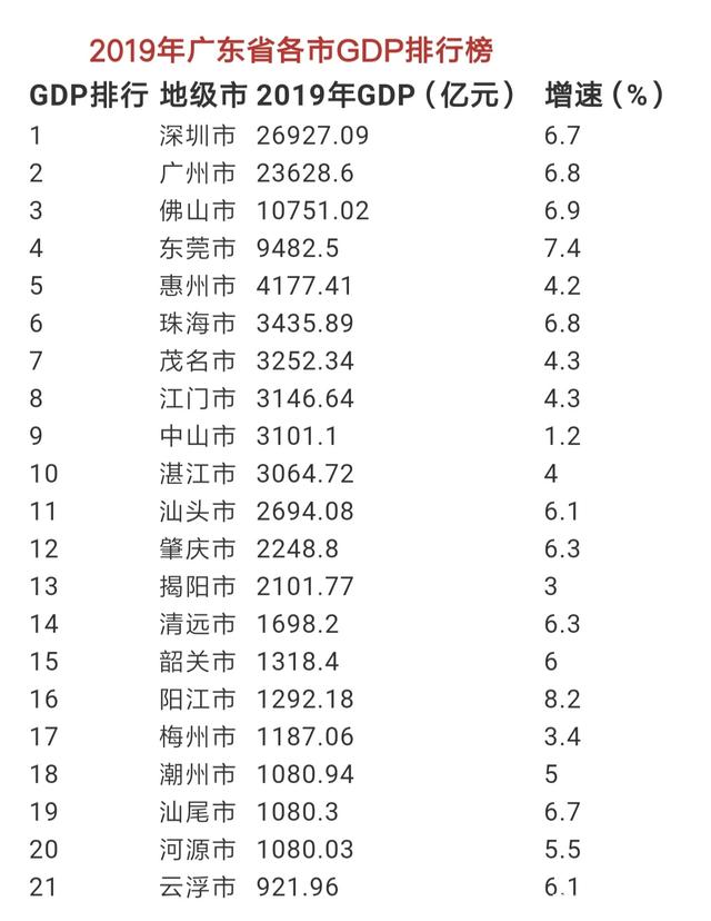 广东省今年的GDP概览