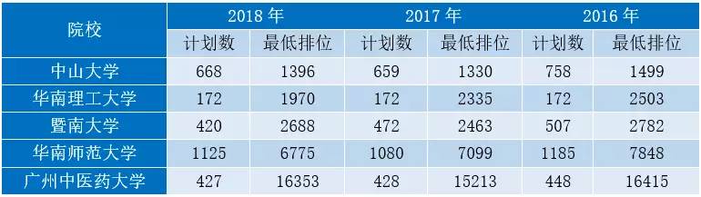 广东省双一流录取率，成就与未来展望