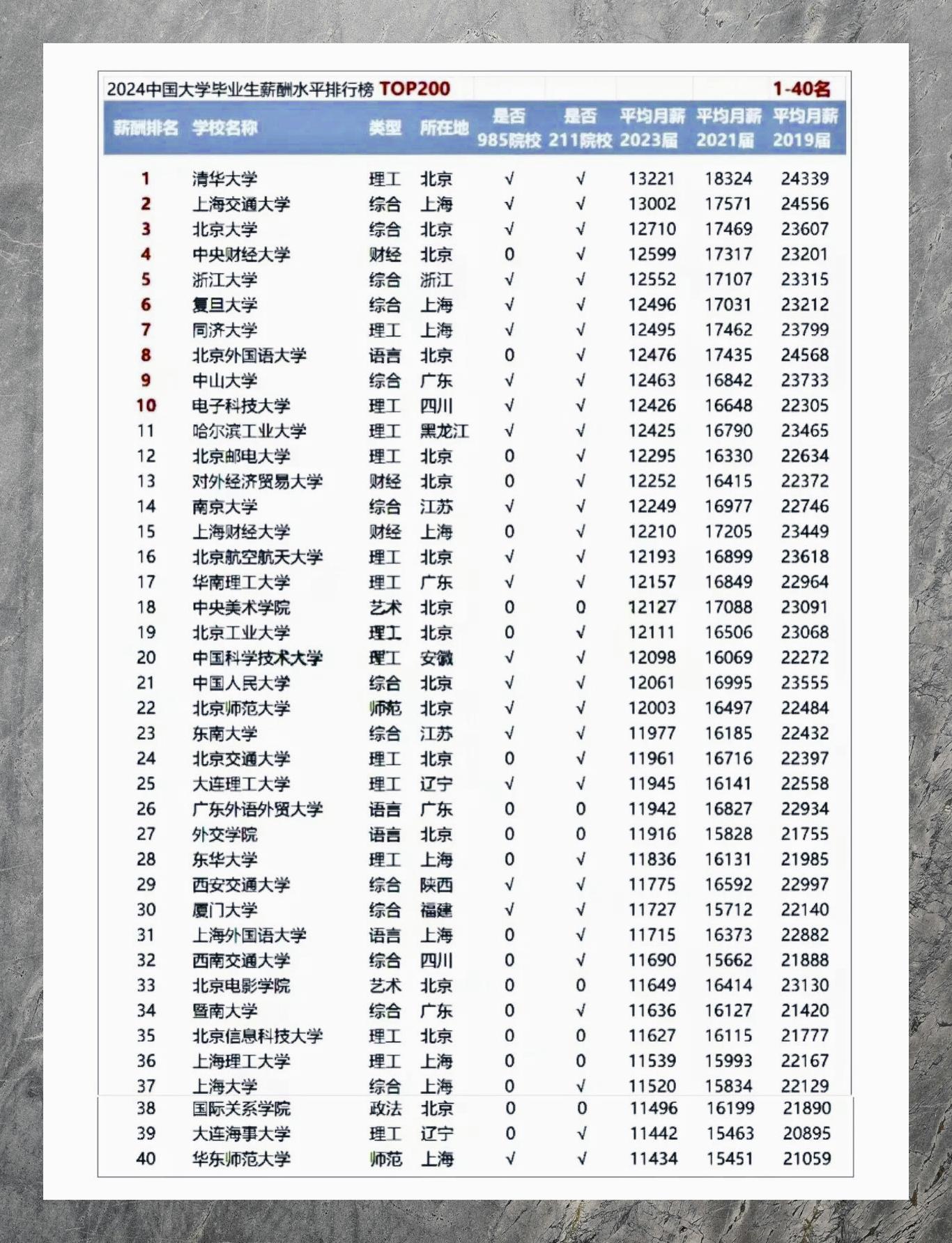 江苏科技硕士薪资概览