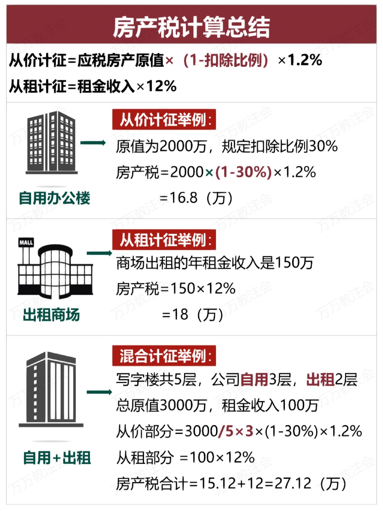 房产税收计算详解