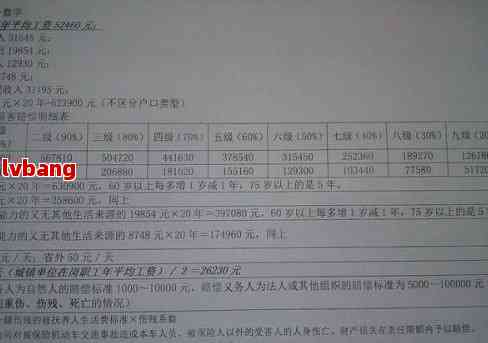 广东省伤残赔偿标准详解