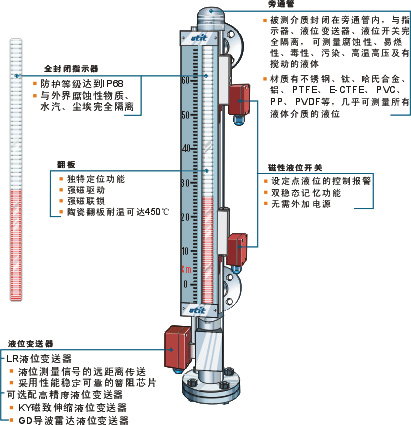 江苏高科技液位计单价深度解析