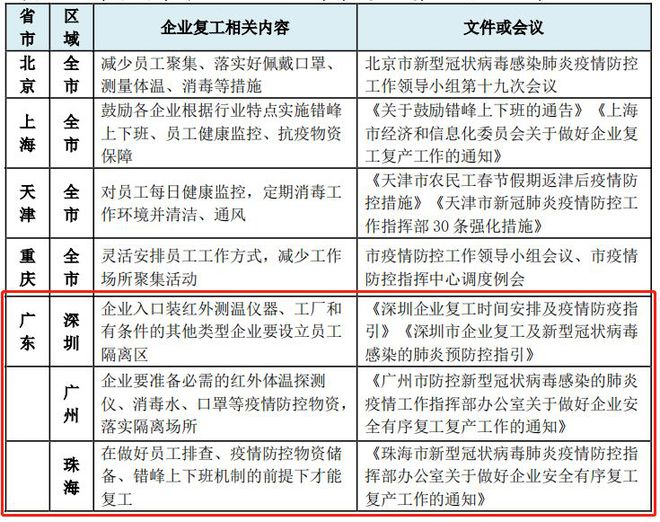 广东省疫情重点企业的抗疫行动与策略