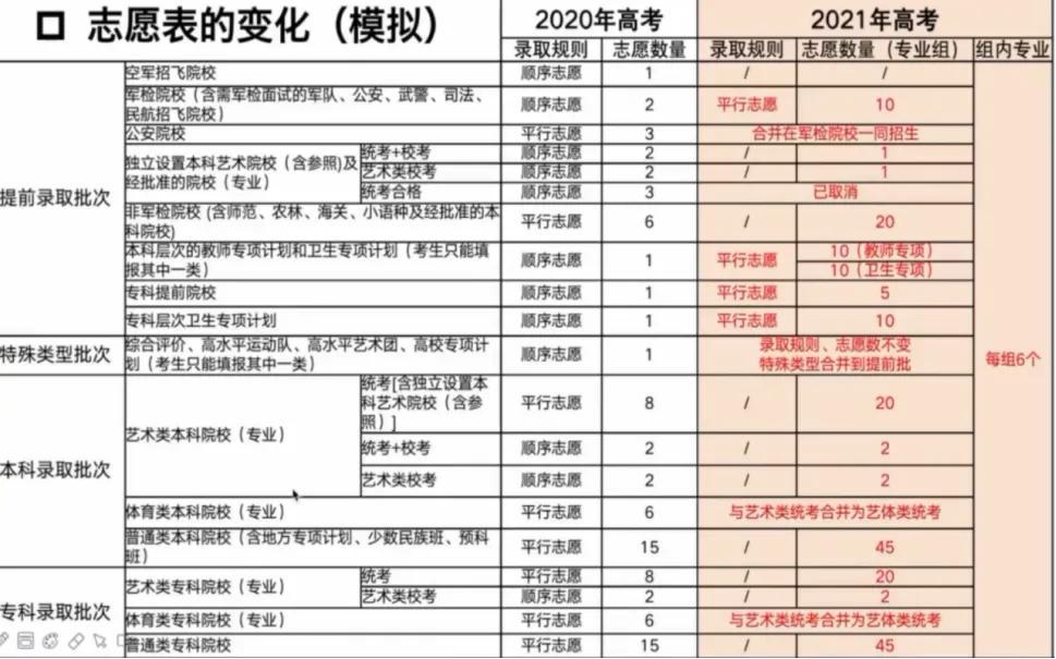 广东省高考填报时间解析与策略建议