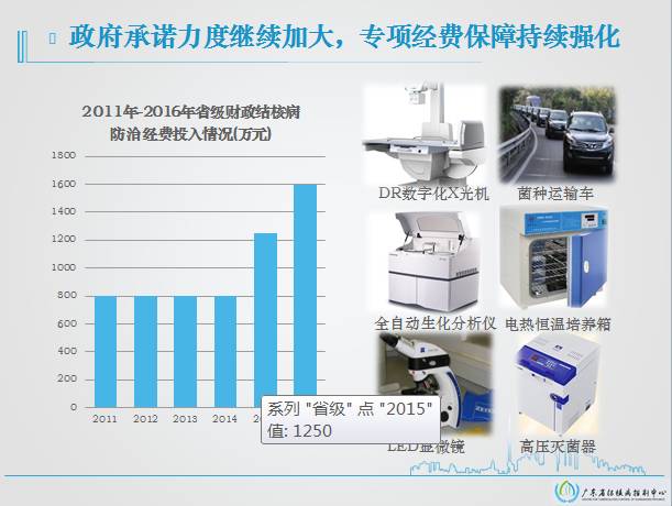 广东省肺结核联网，构建高效防治体系的新篇章