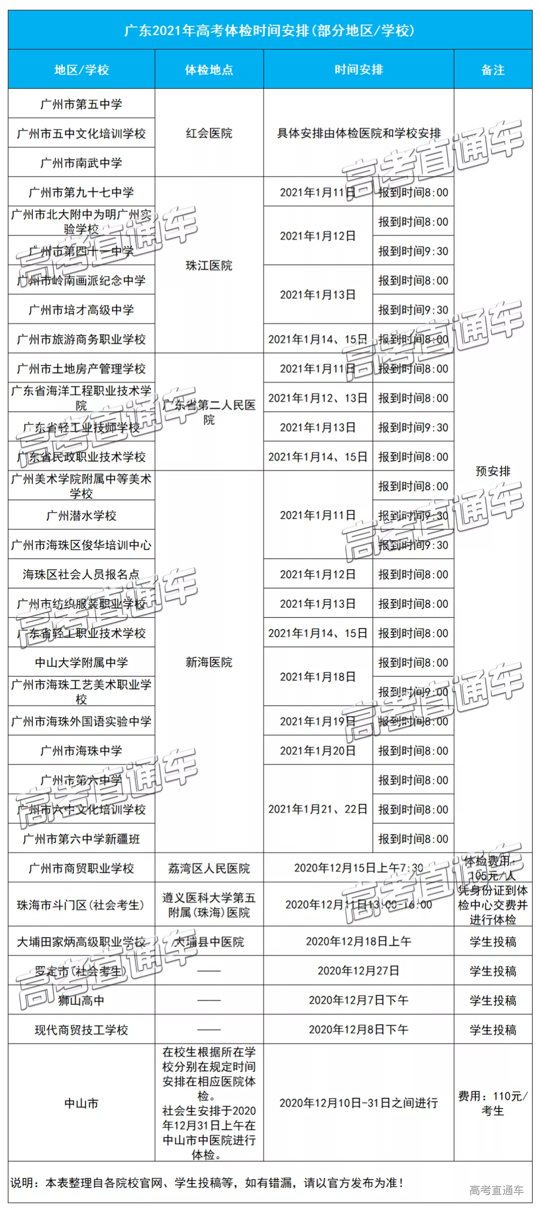 今年广东省考体检全面解读