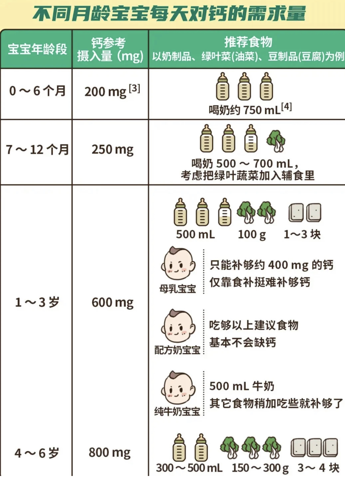 关于六个月婴儿是否需要补钙的探讨